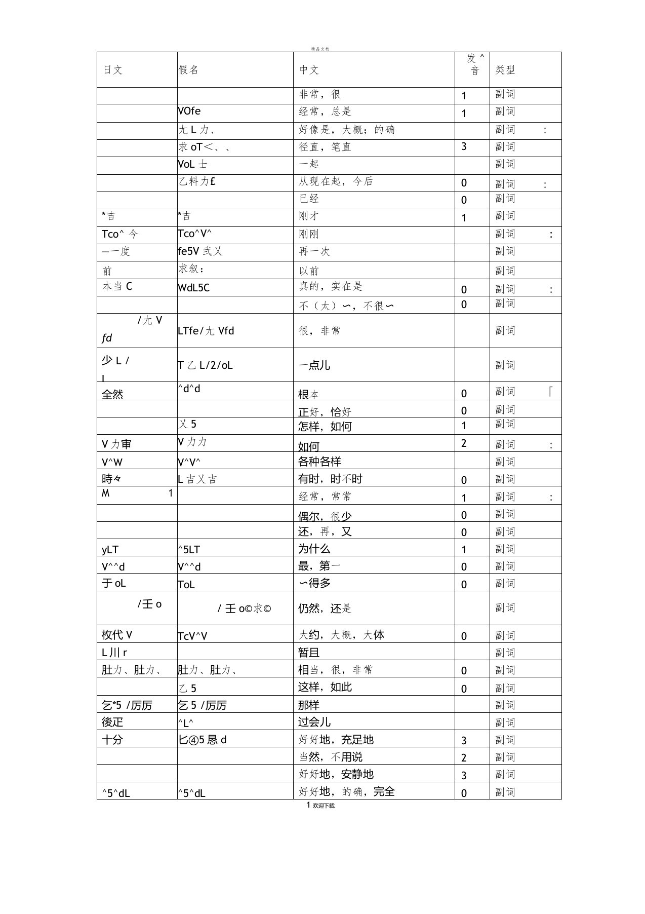 初级日语词汇副词