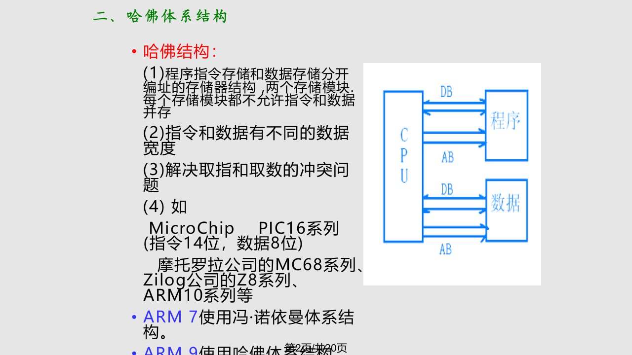 第ARM微处理器硬件结构