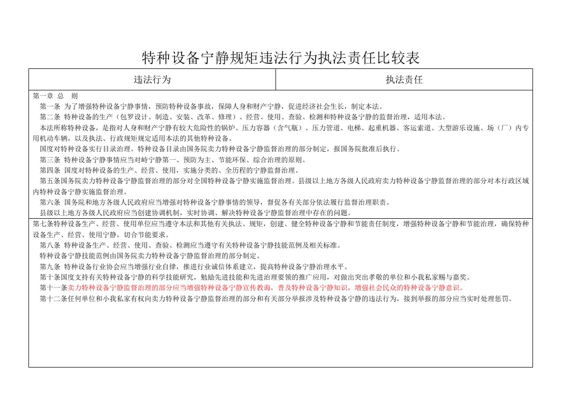 特种设备安全法处罚条款对照表