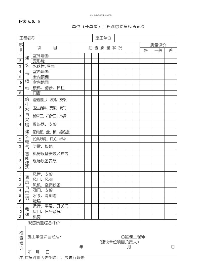 单位工程观感质量检查记录