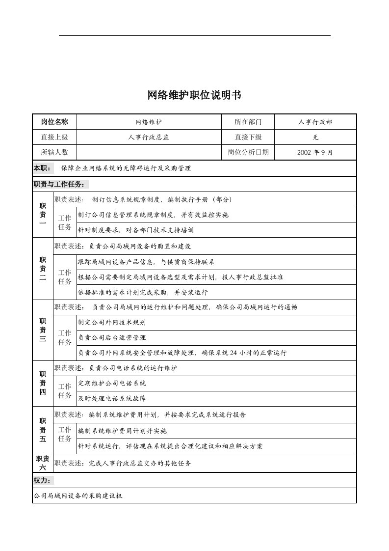 山谷蓝&泰科曼贸易公司人事行政部网络维护职位说明书