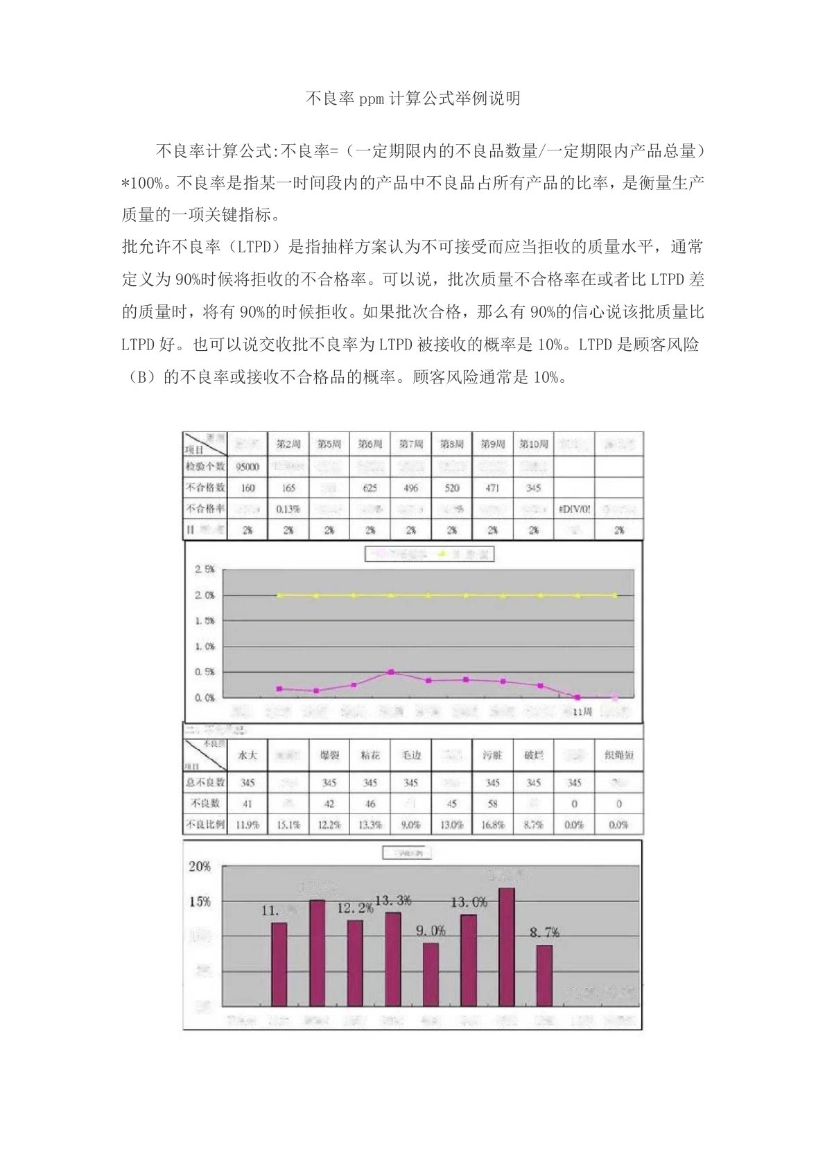 不良率ppm计算公式举例说明