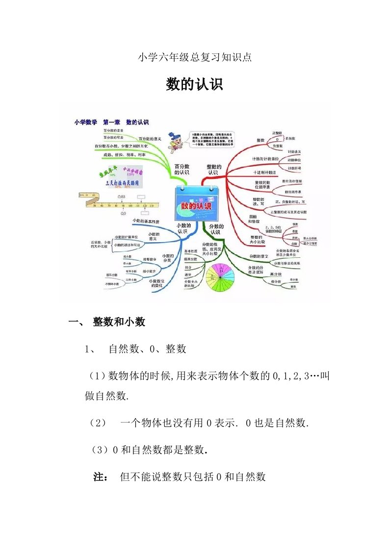 2020年整理小学六年级总复习数的认识知识点