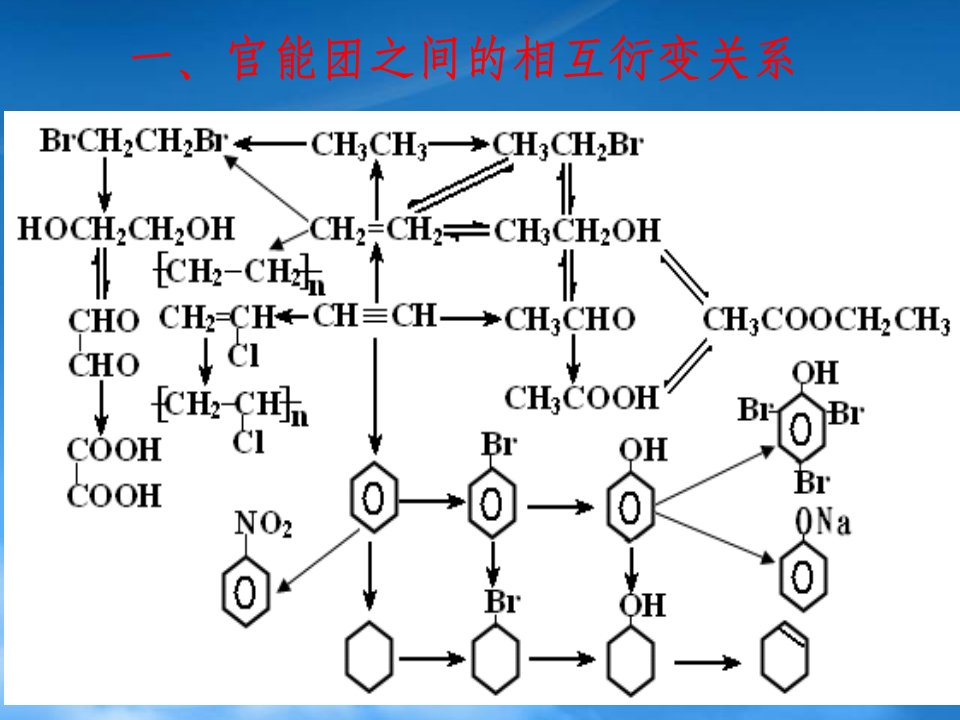 高考化学