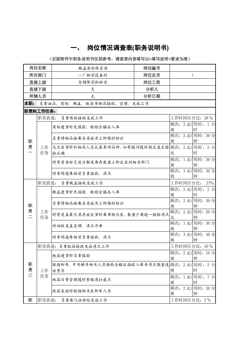 瓶盖商标保管岗位职责样本