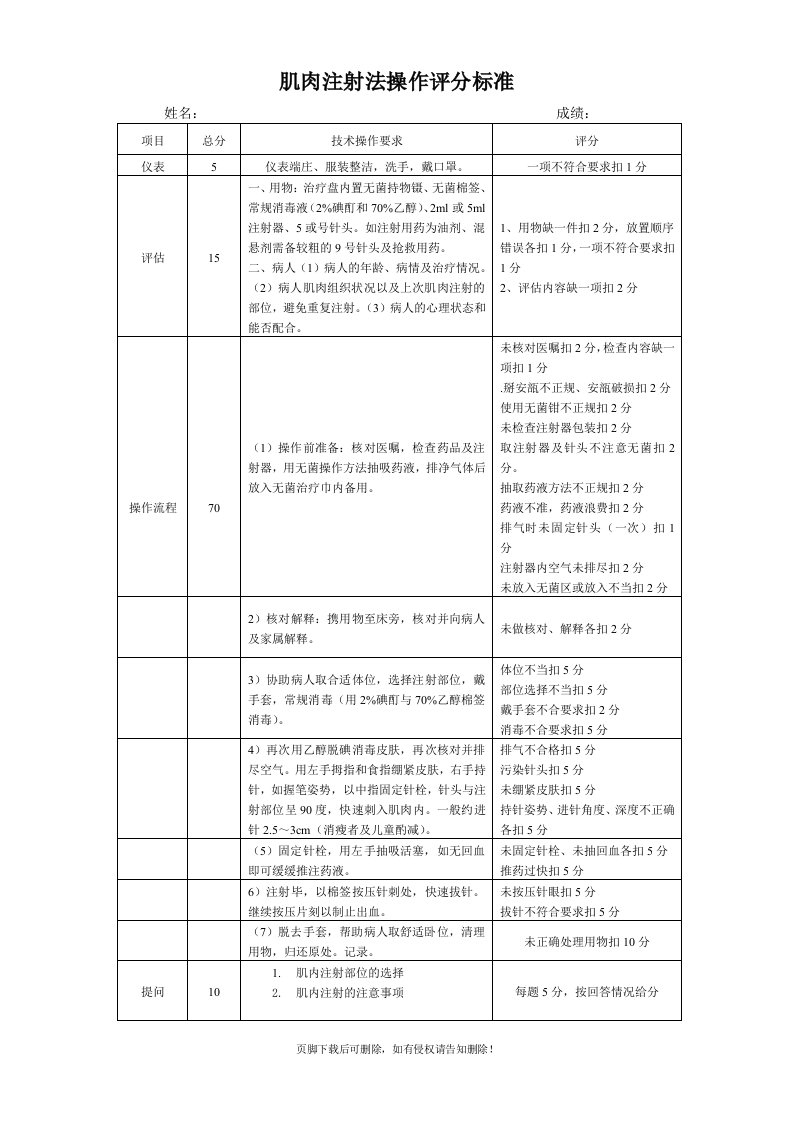 肌肉注射法操作评分标准