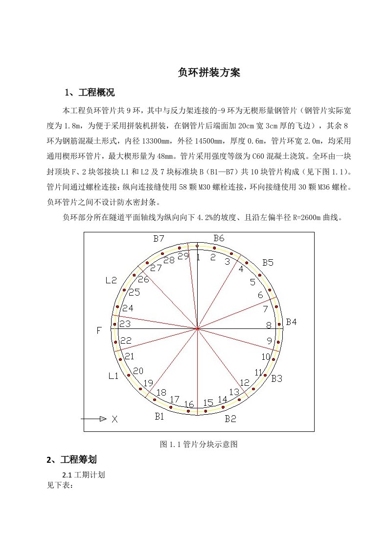 负环拼装方案