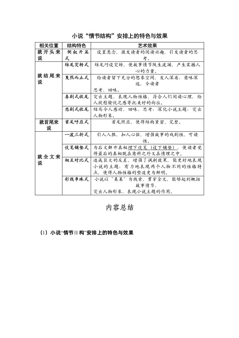 小说“情节结构”安排上的特色与效果