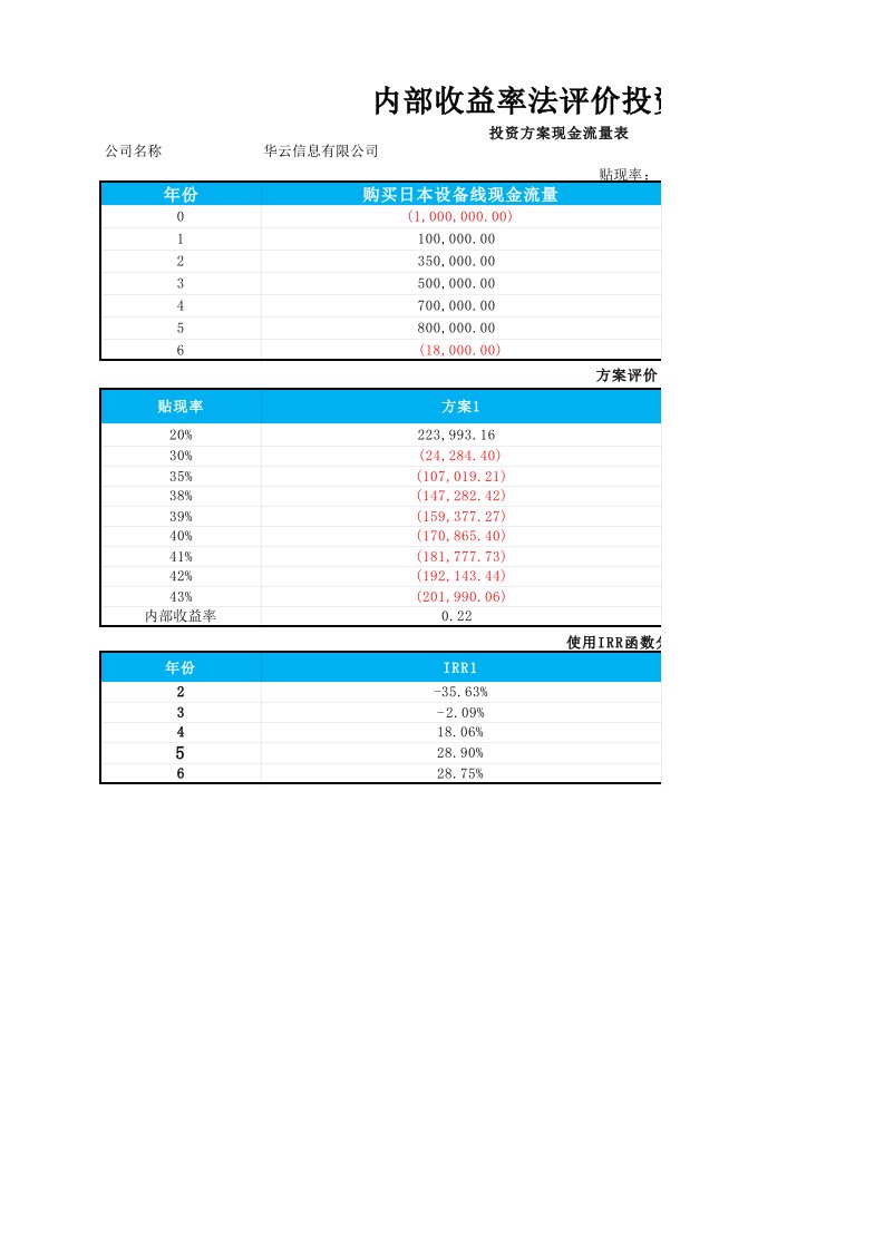 企业管理-内部收益法投资评价模型x