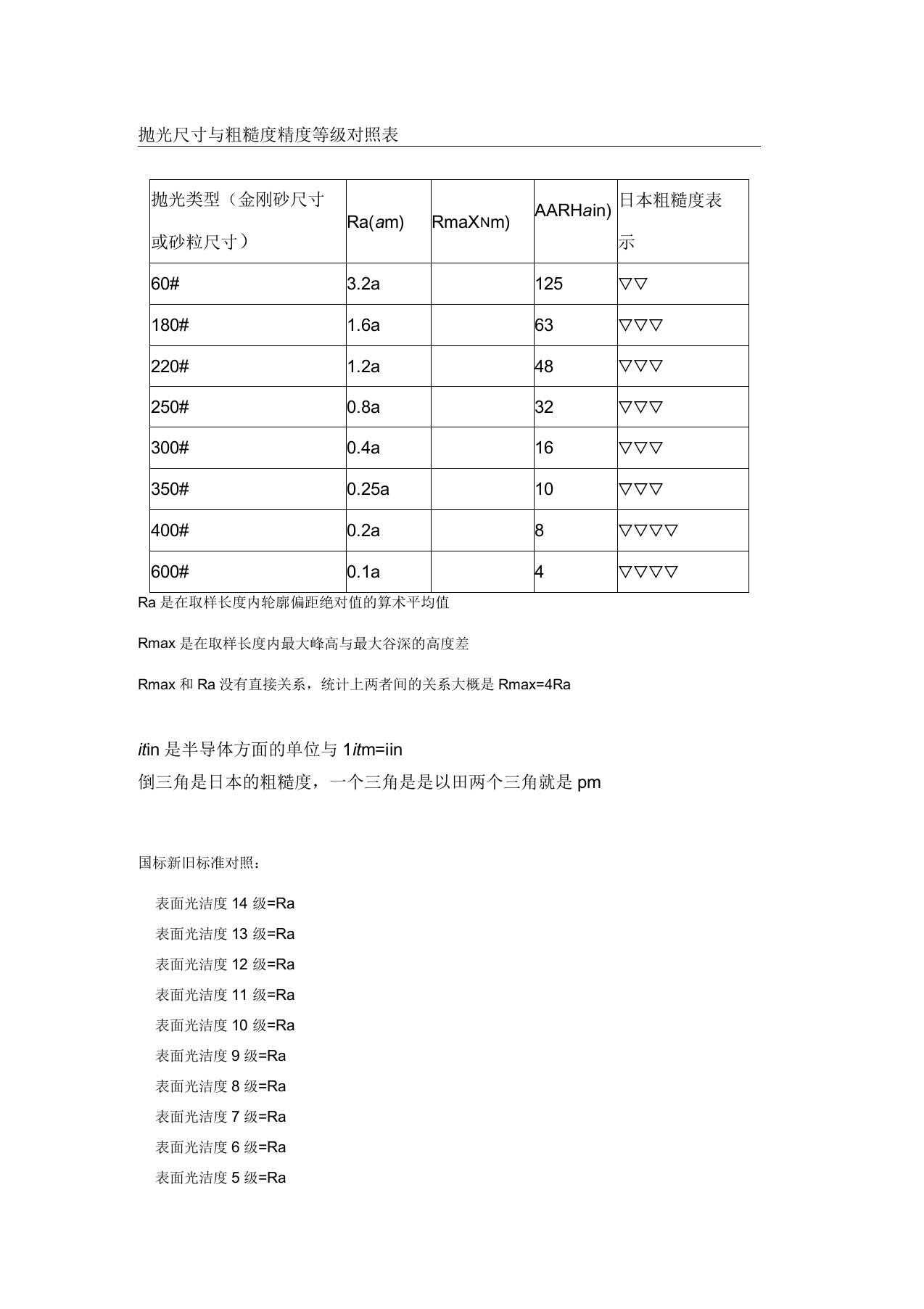 抛光等级、表面粗糙度对应表