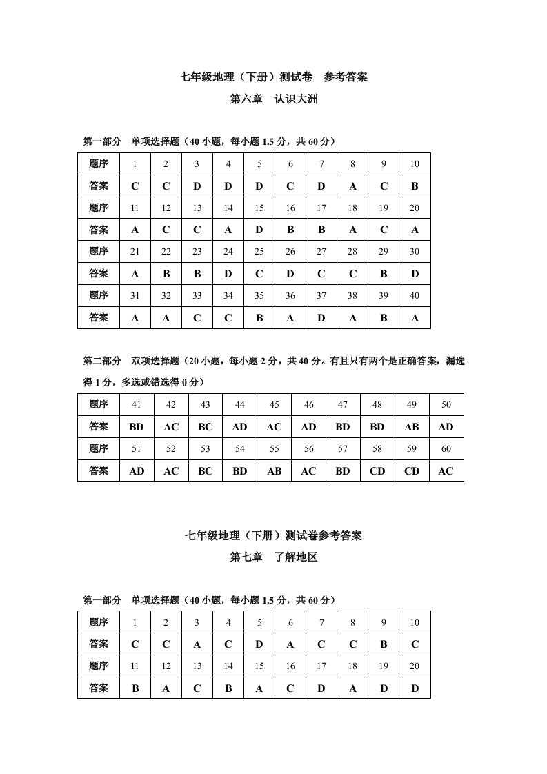 七年级地理(下册)测试卷参考答案湘教版七下