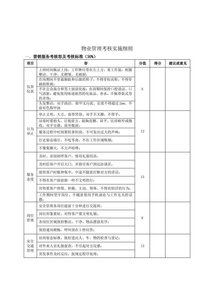 物业管理考核实施细则