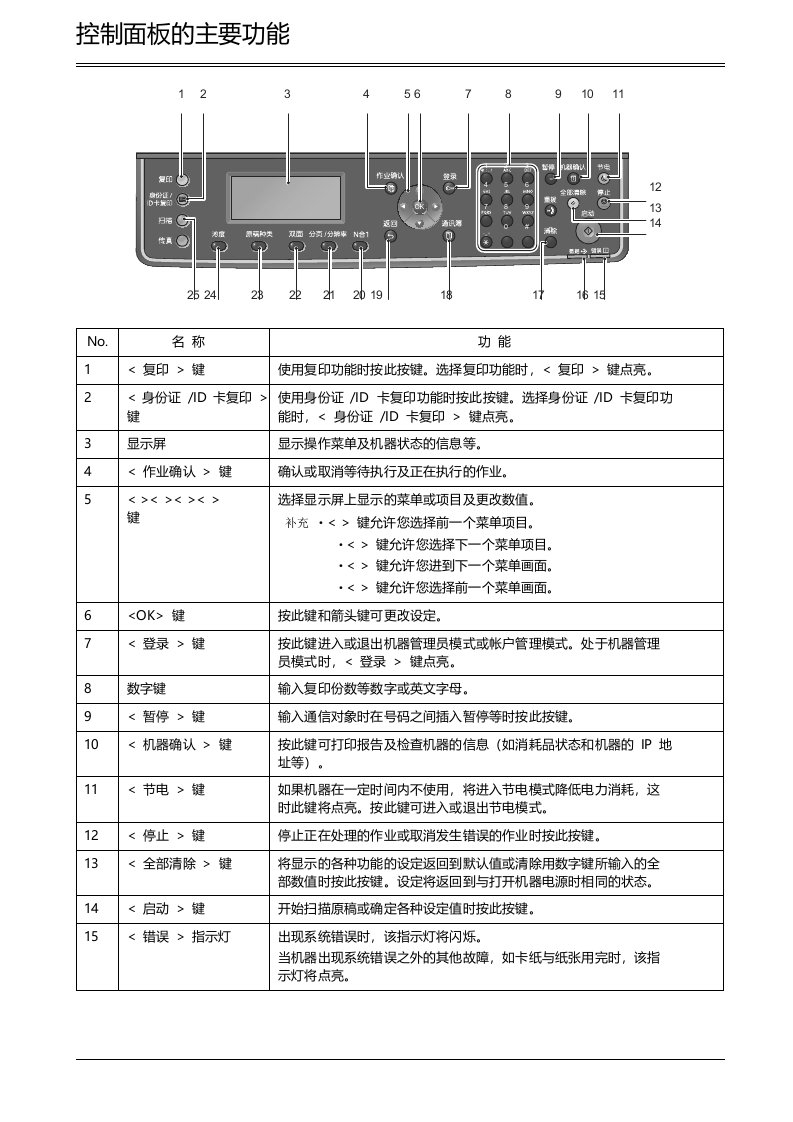 一体机S2520说明书