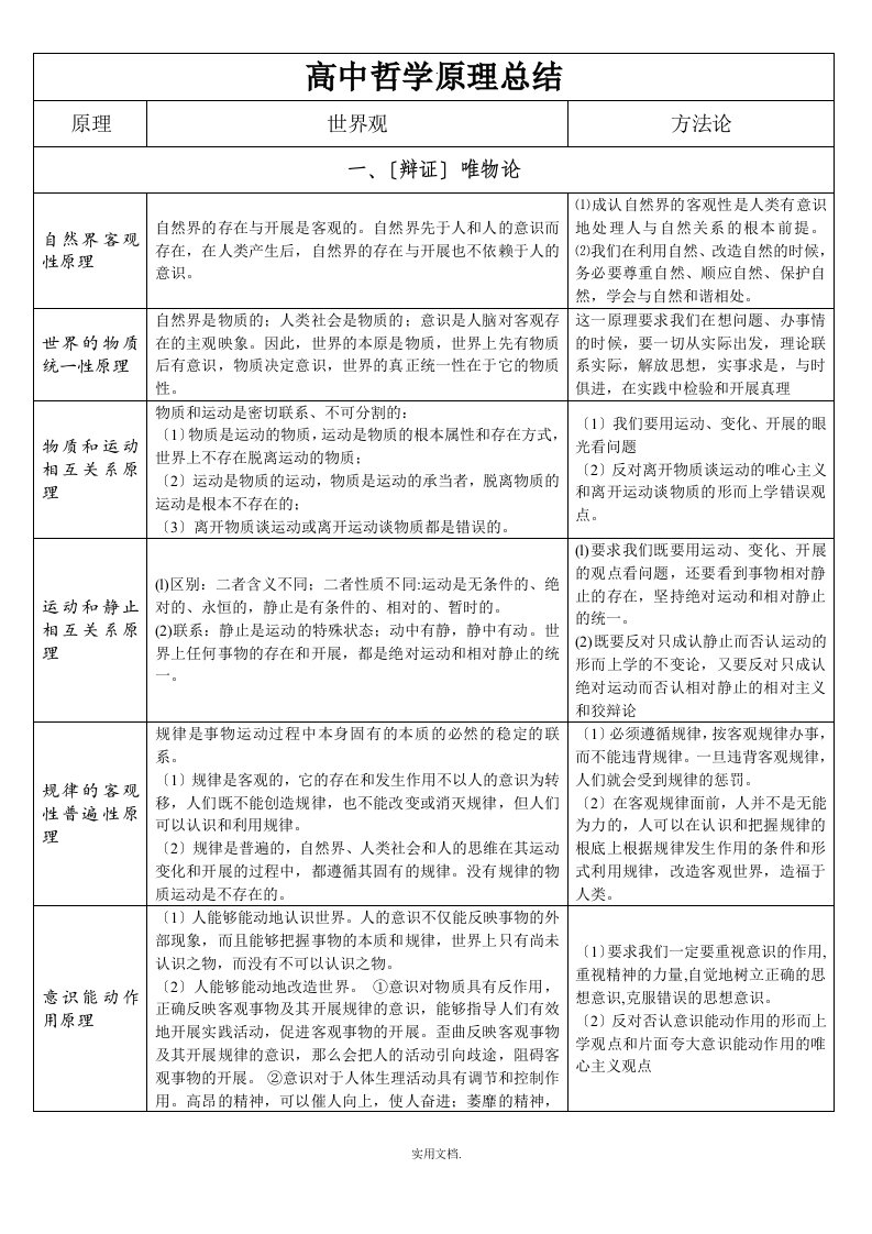 高中哲学原理总结(完整有条理)