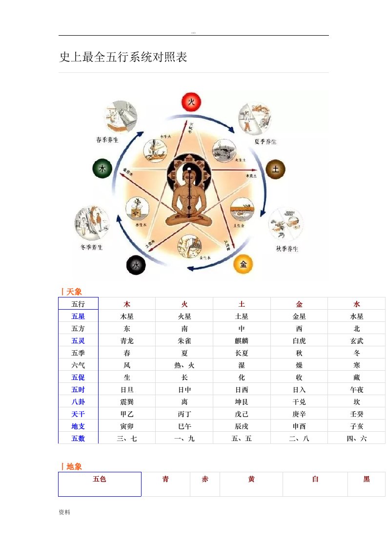 最全五行系统设计对照表