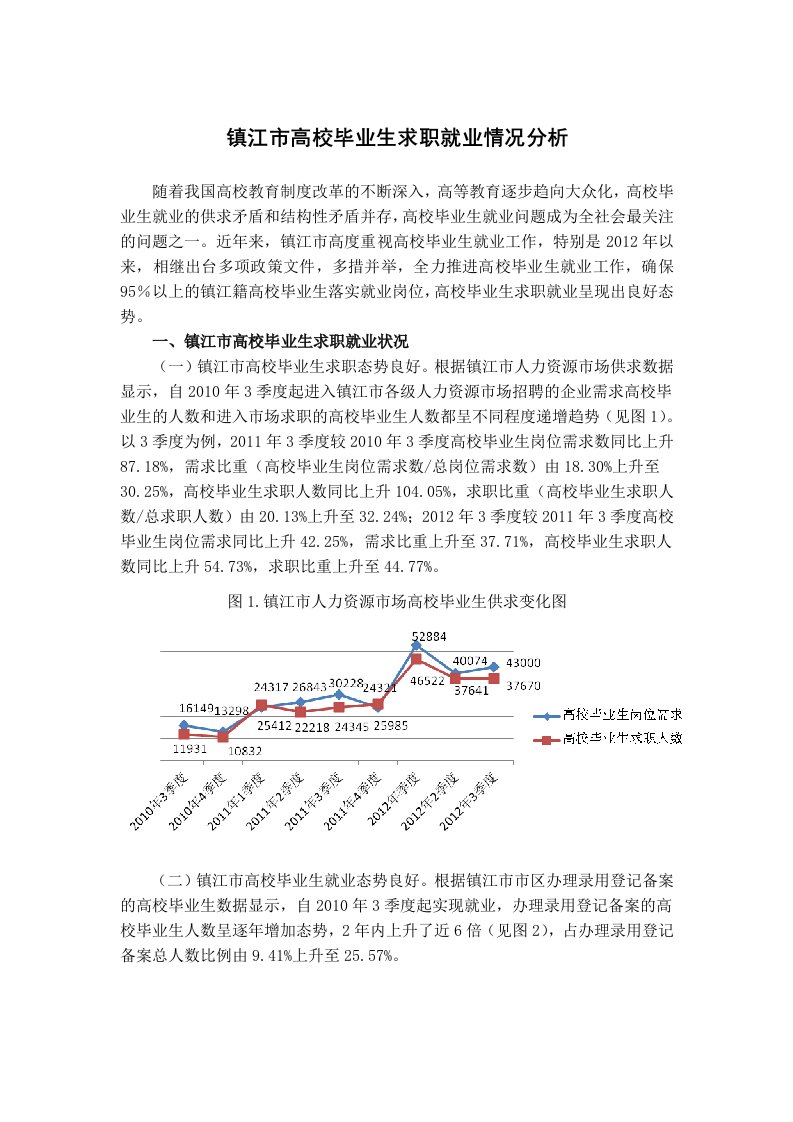 镇江高校毕业生求职就业情况分析