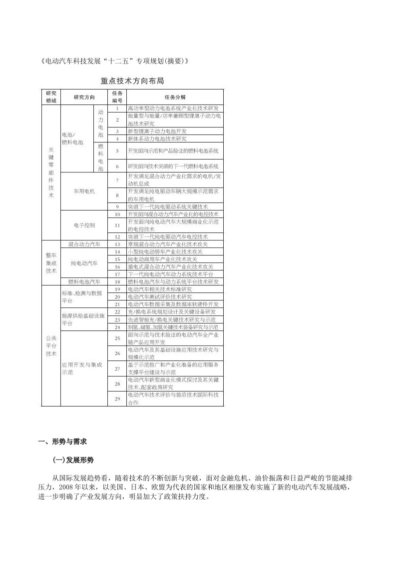 电动汽车科技发展十二五专项规划全文