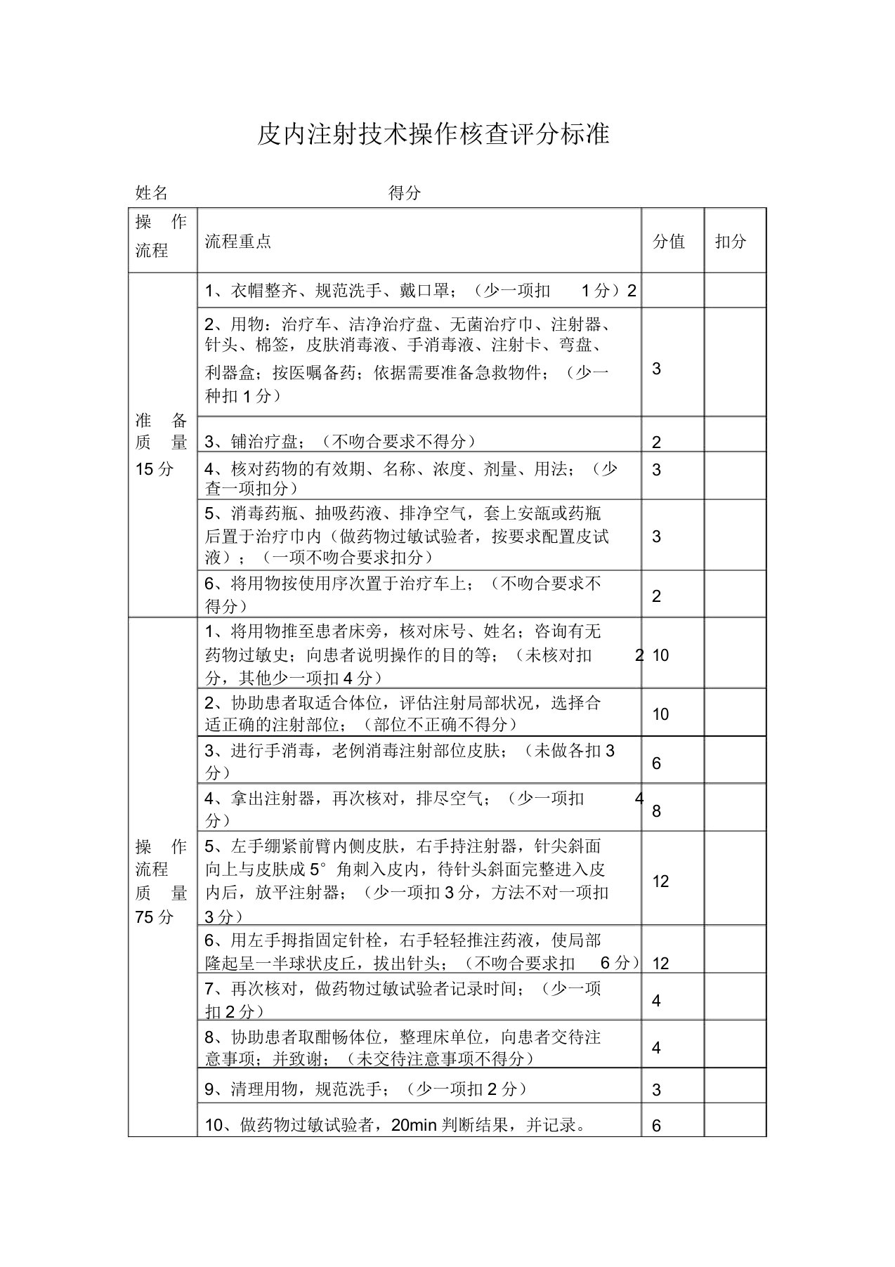 皮内注射技术操作考核评分标准