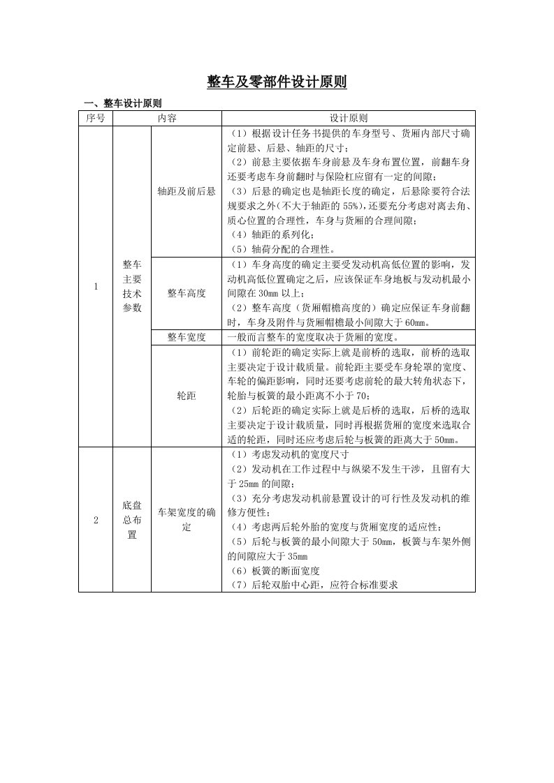 汽车零部件设计原则