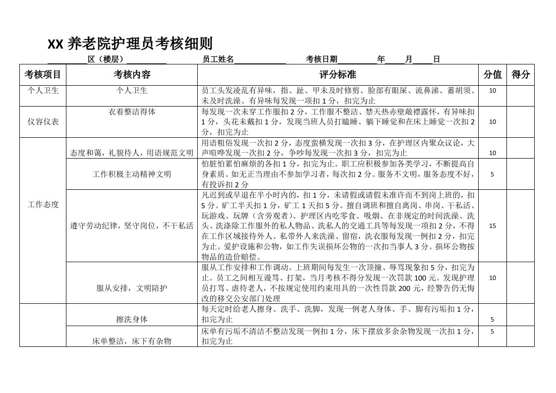 养老院护理员考核细则