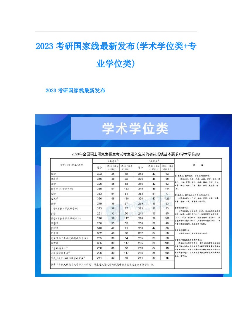 考研国家线最新发布(学术学位类