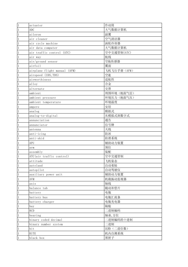 波音专业英语词汇终级版ME