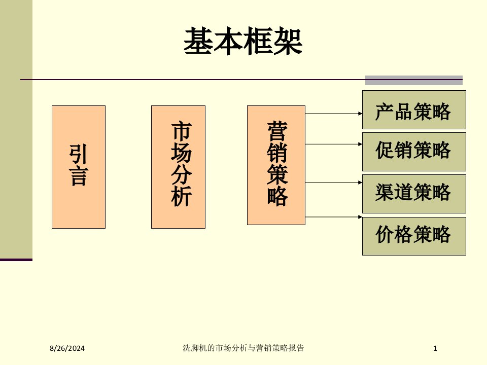 洗脚机的市场分析与营销策略报告课件