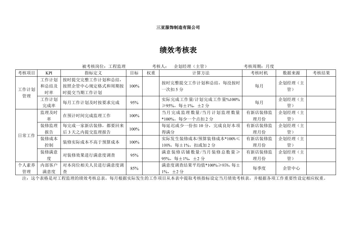 工程监理绩效考核表