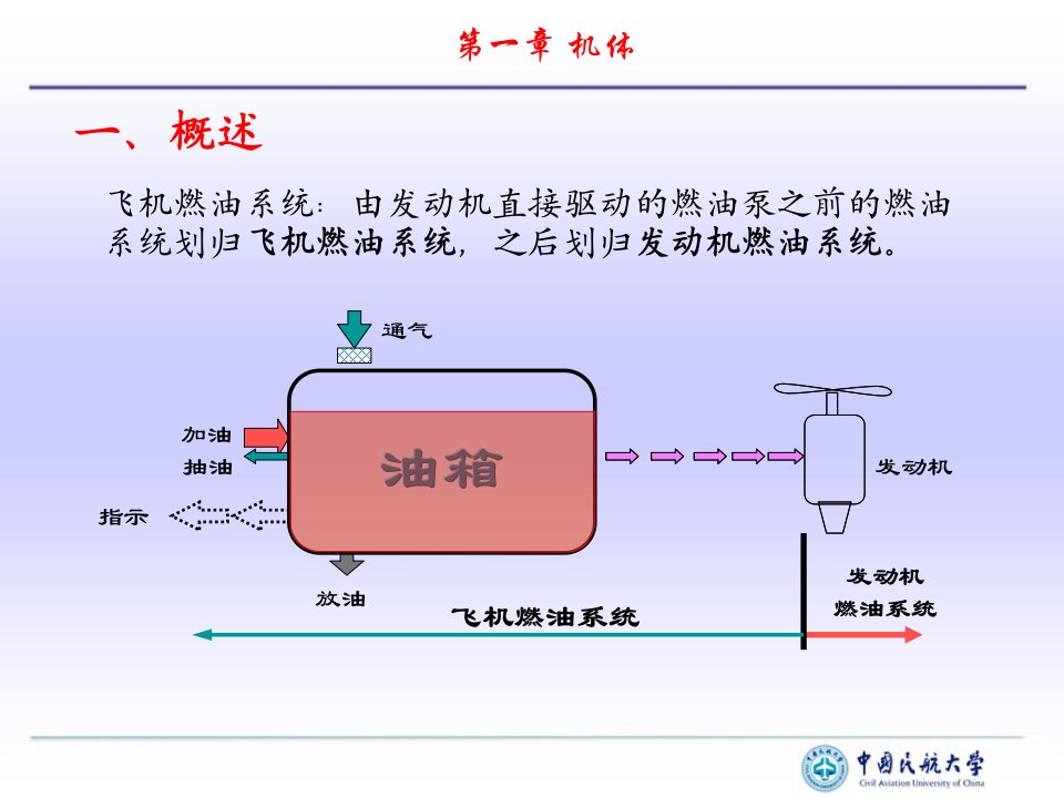 中国民航大学空管学院