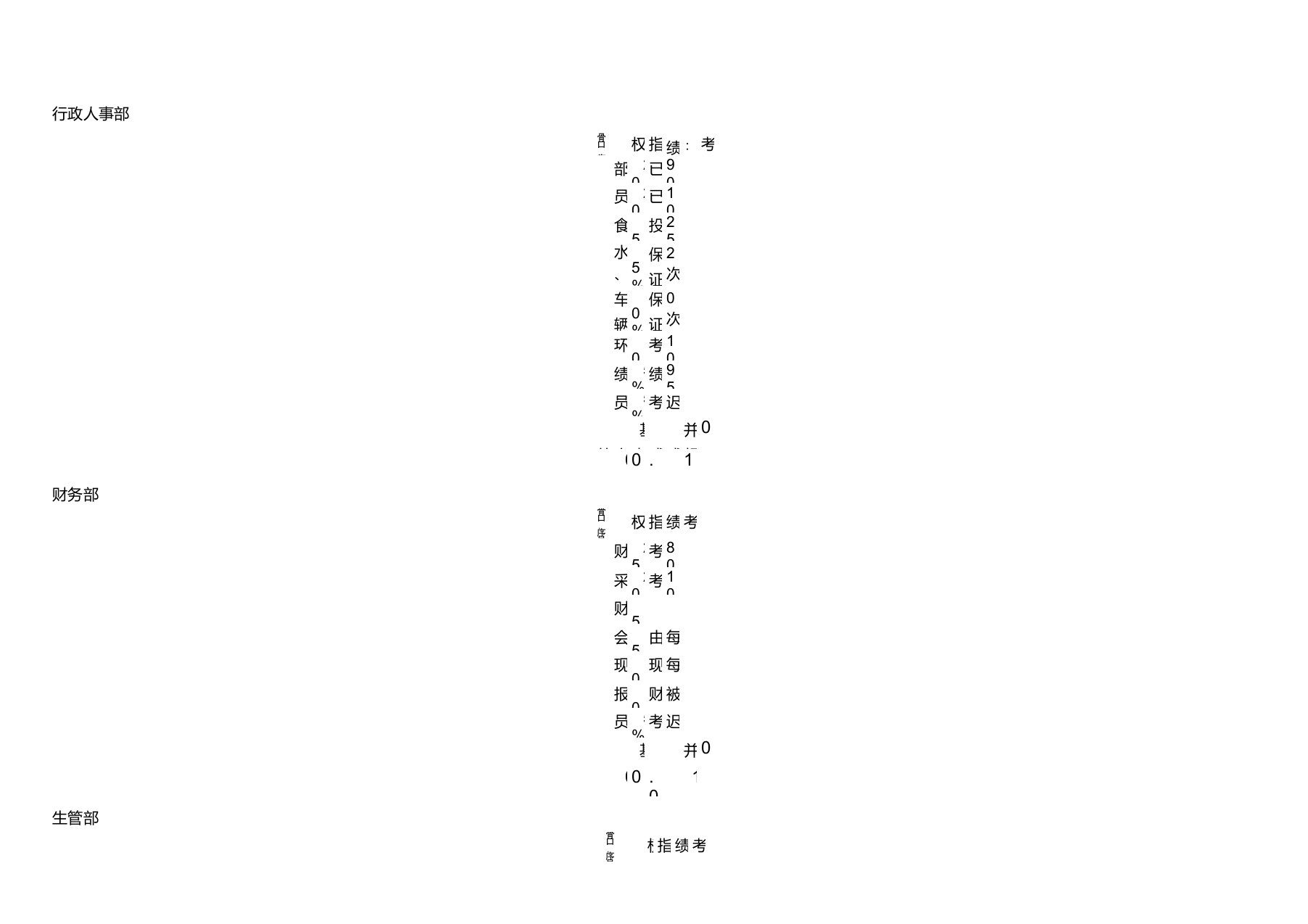 制造业绩效考核指标体系