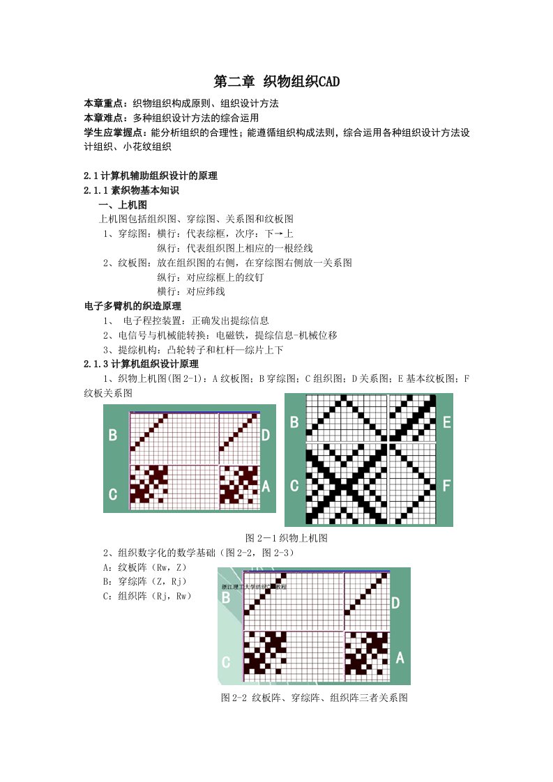 织物组织构成原则和方法