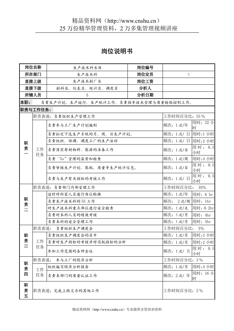 生产技术科长岗