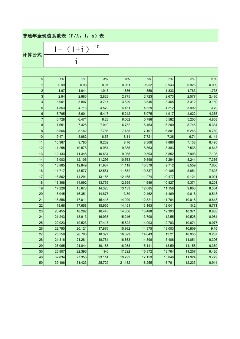 普通年金现值系数表