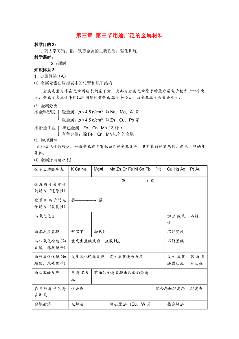 高中化学