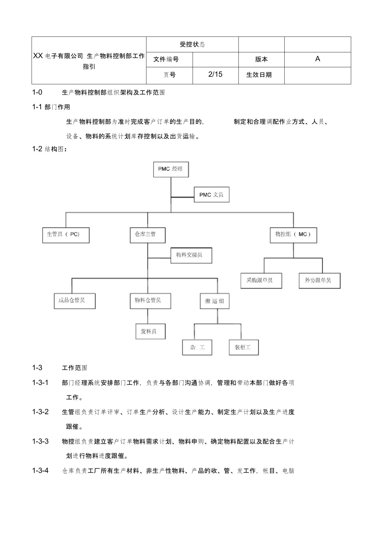 最新PMC部程序文件资料(2)