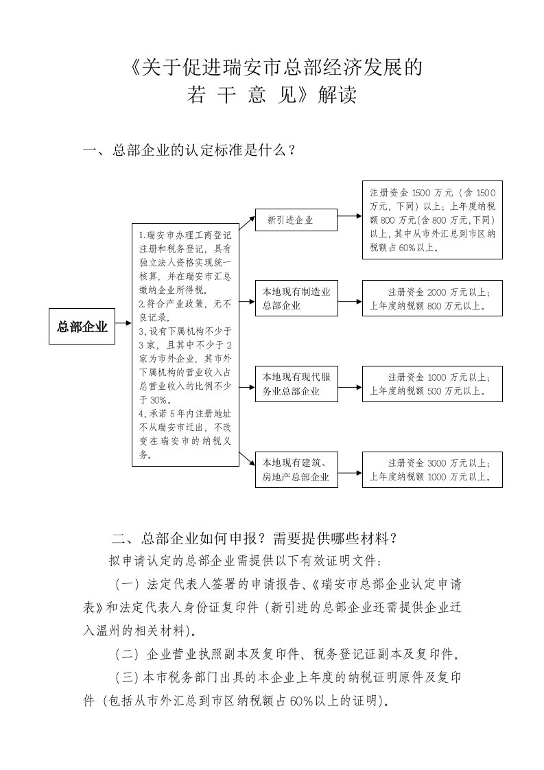 总部经济政策解读