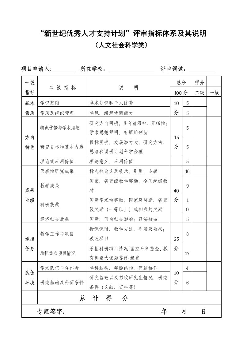 新世纪优秀人才支持计划评审指标体系与其说明