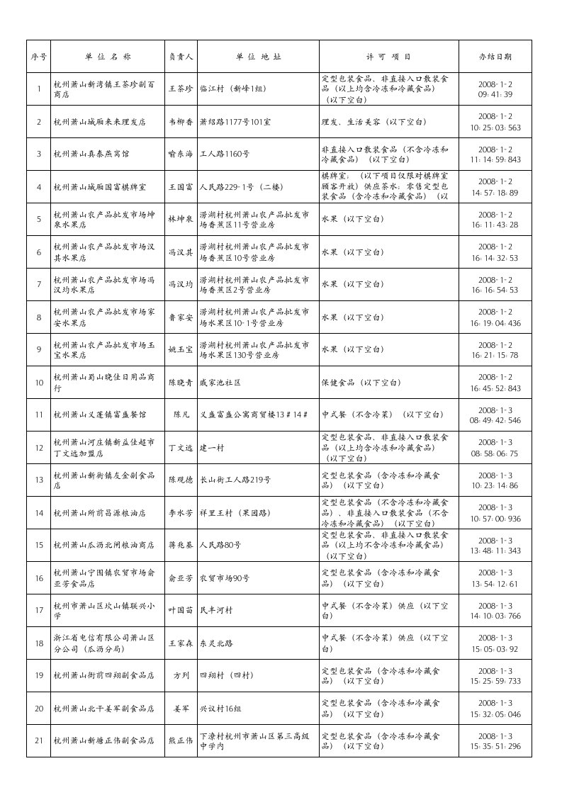 行政总务-行政审批中心累计