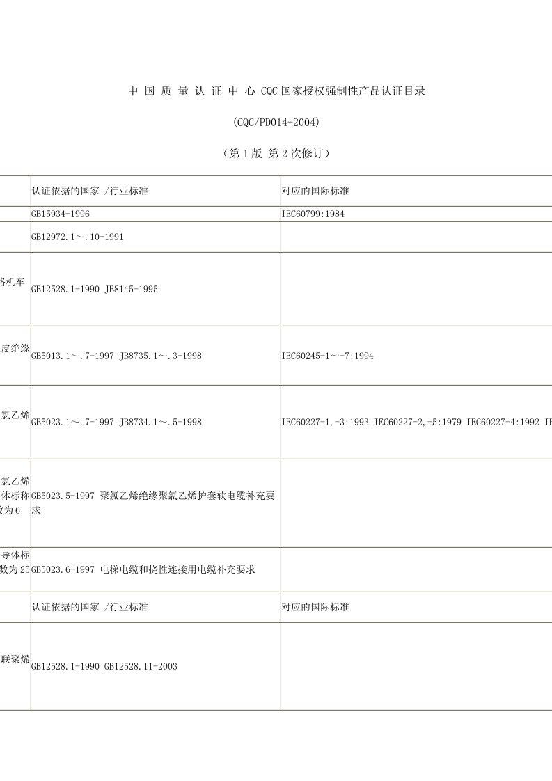 中国质量认证中心CQC国家授权强制性产品认证目录