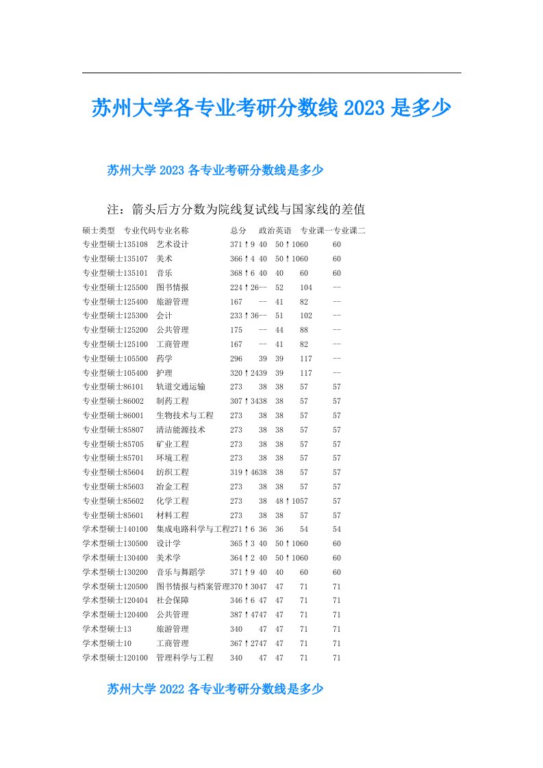 苏州大学各专业考研分数线是多少