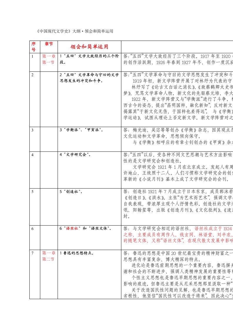 自考《中国现代文学史》简单运用