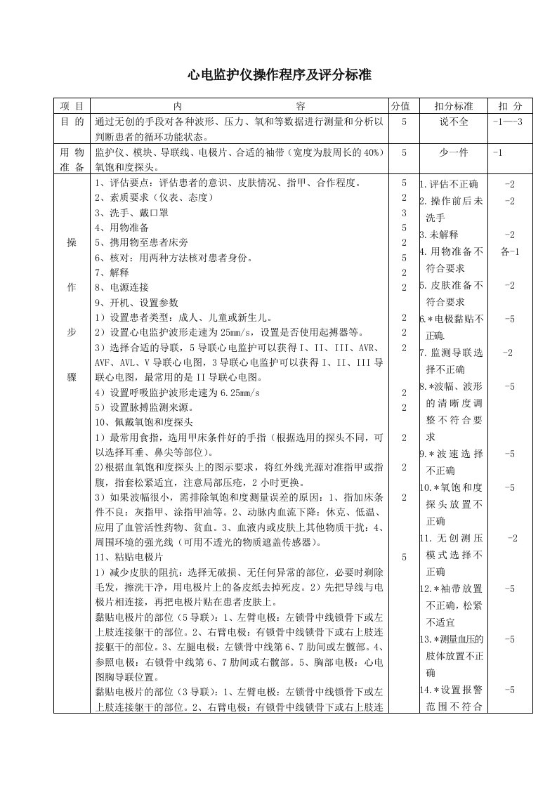 项心电监护仪有创动脉测压操作程序及评分标准