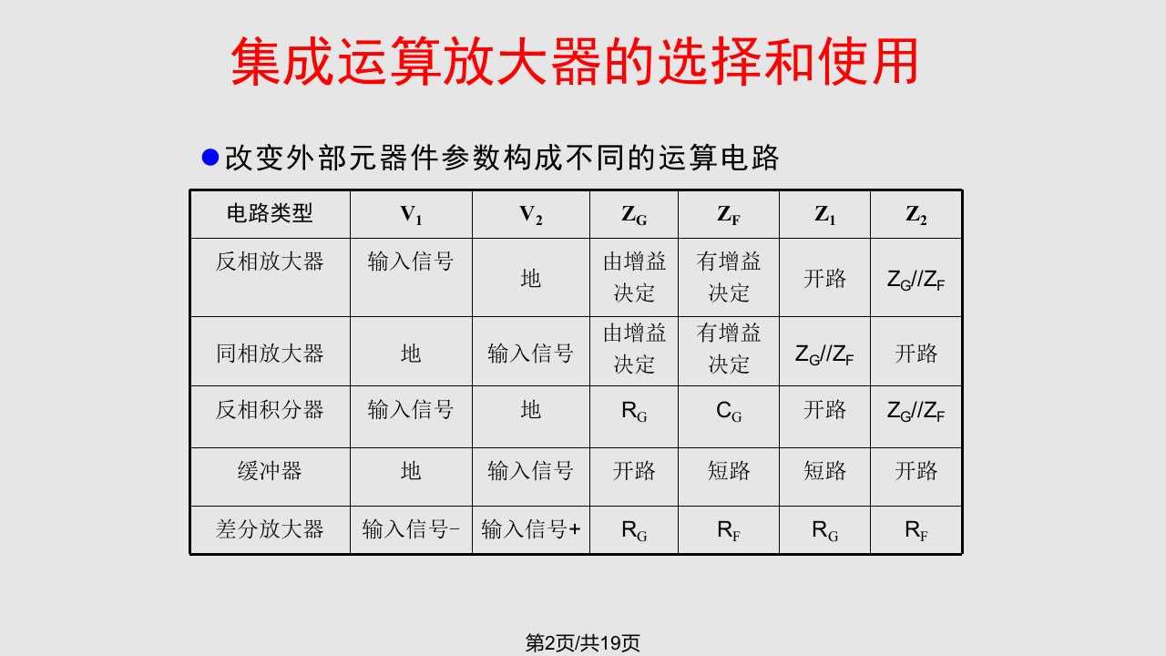 集成运算放大器的选择和使用