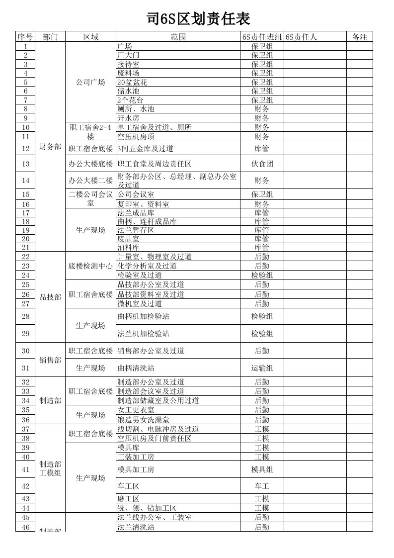 推荐-6S责任区域划分表