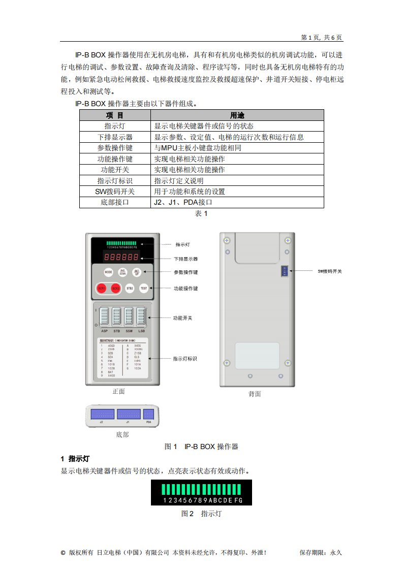 IP-B