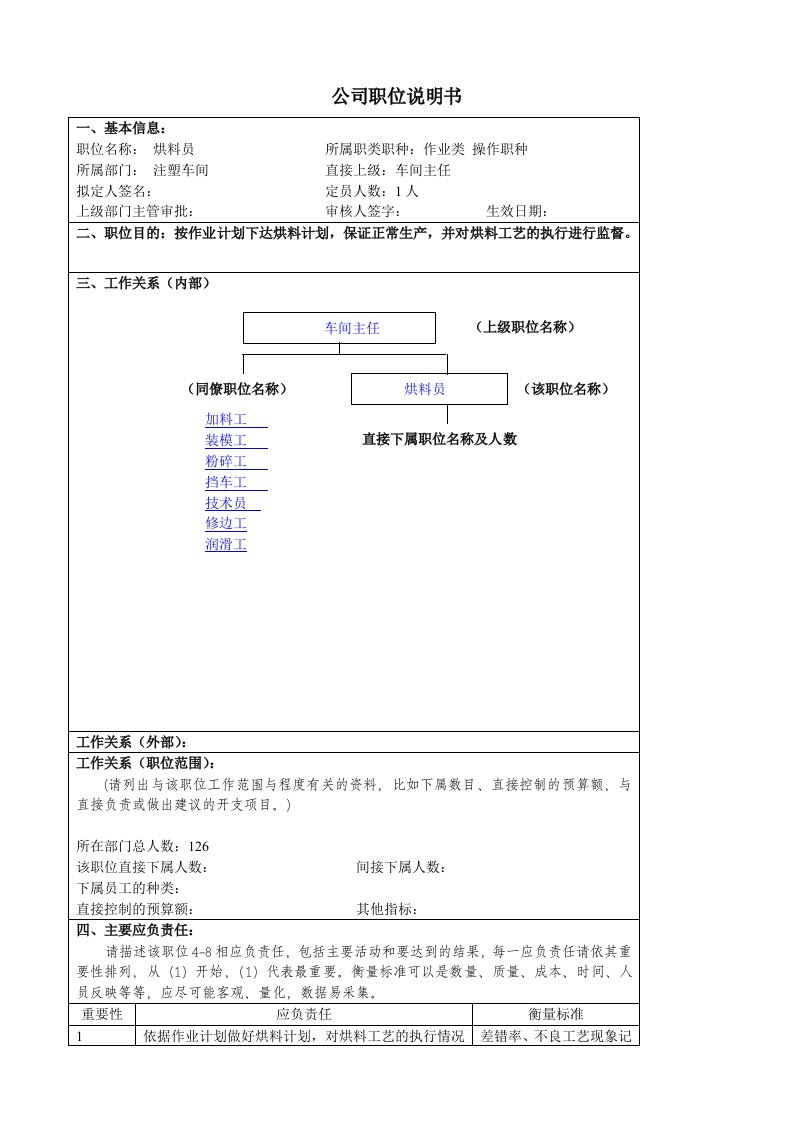 生产管理--某大型汽车零部件公司注塑车间烘料员职位说明书