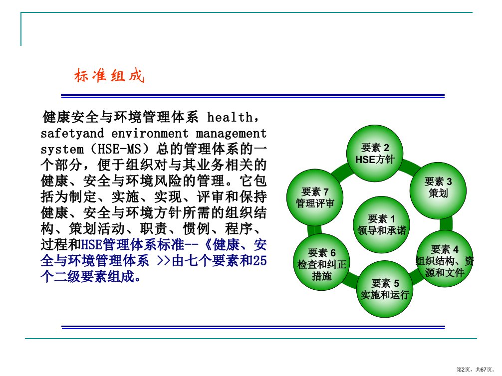 HSE管理手册解读PPT课件PPT67页