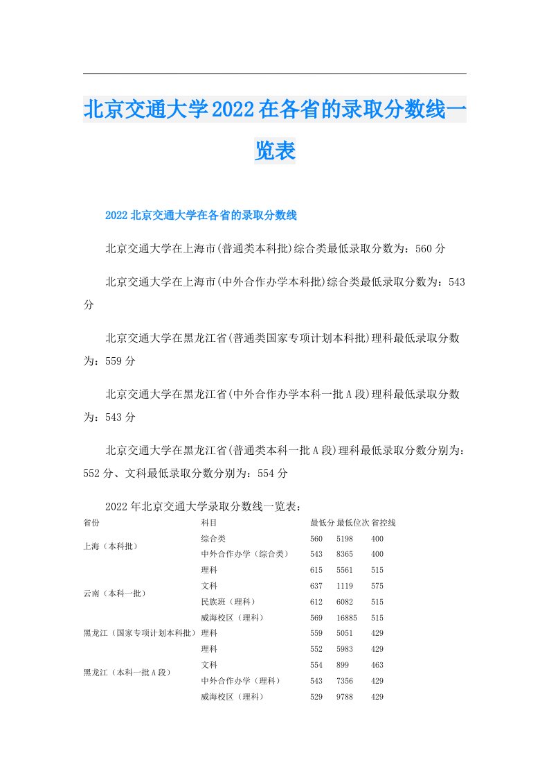 北京交通大学在各省的录取分数线一览表