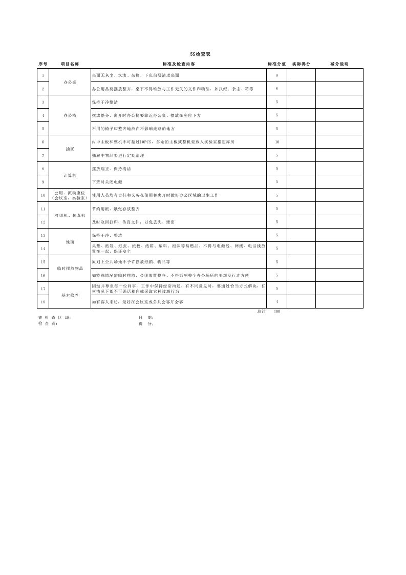 5S检查表及评分标准