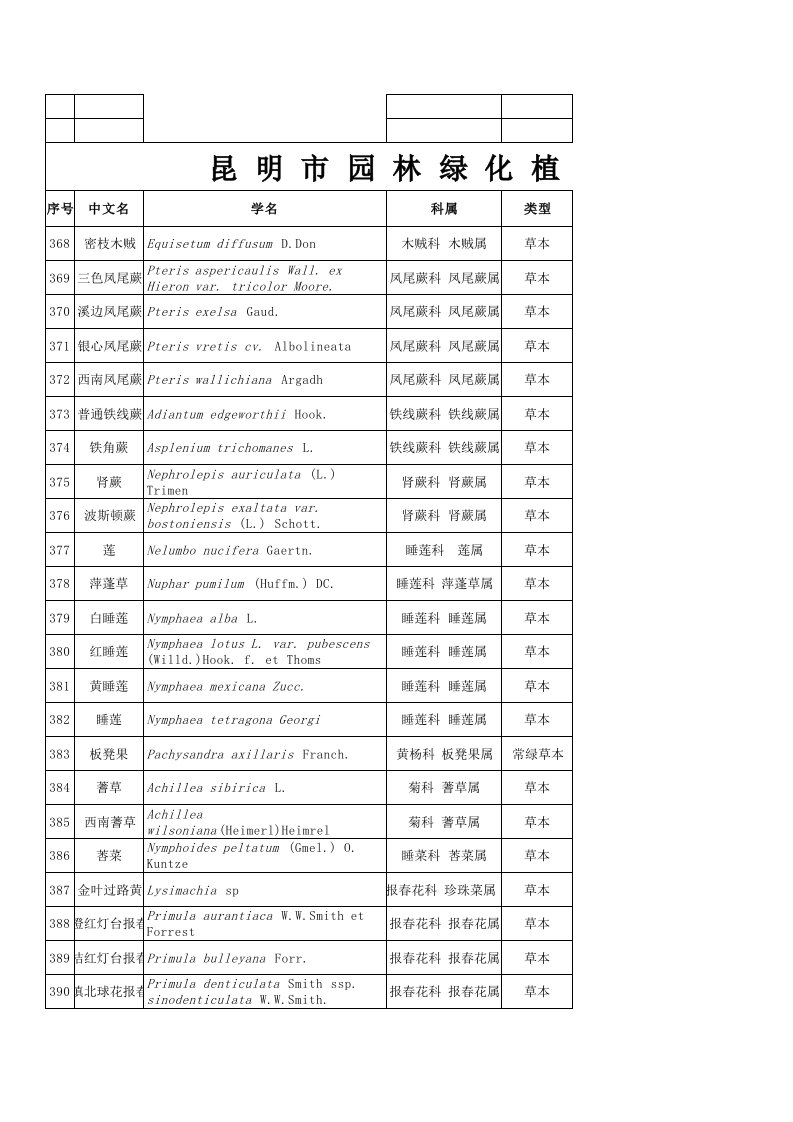 昆明市园林绿化植物推荐名录